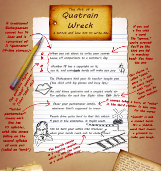 Quatrain Wreck Sonnet infographic