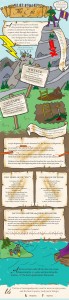 How to Write an Epic Poem Infographic
