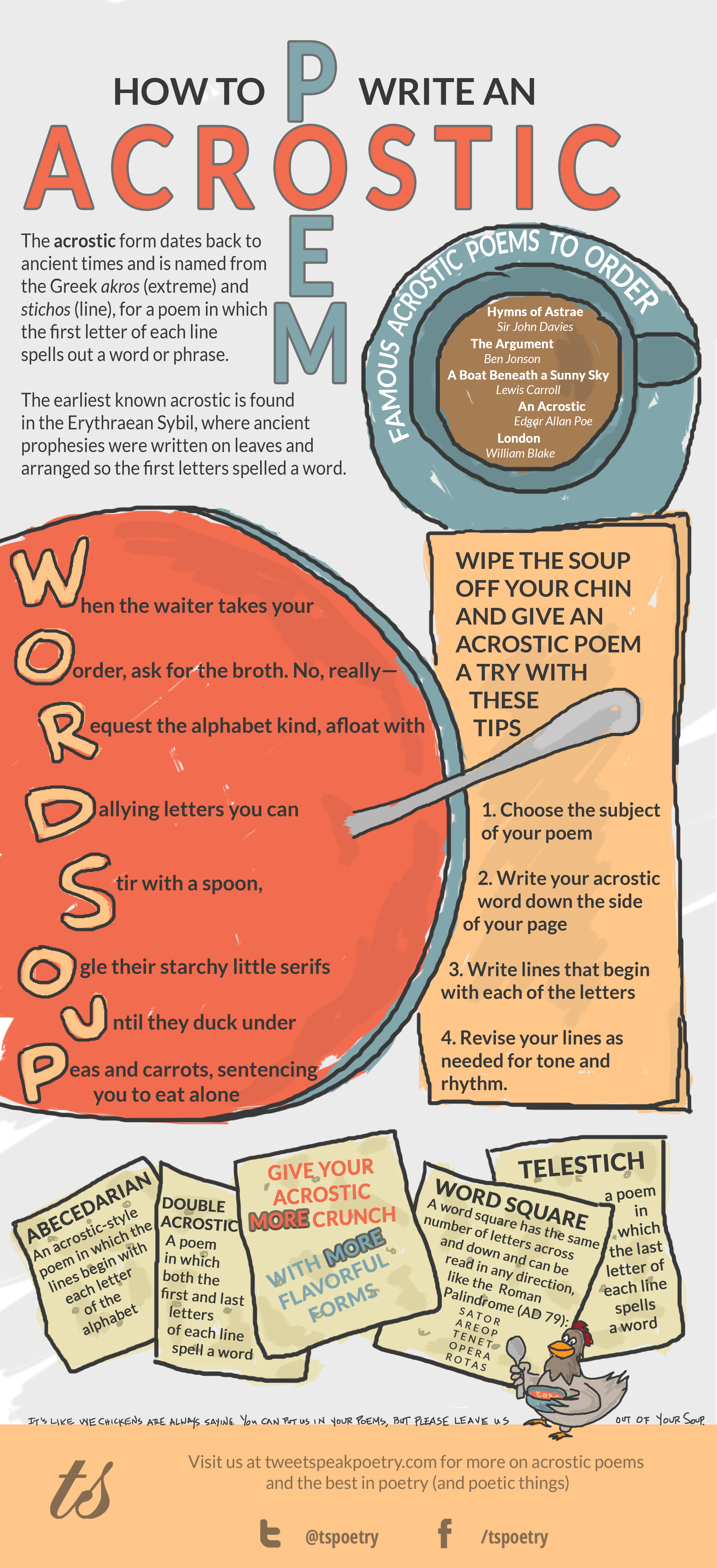 How to Write an Acrostic Poem Infographic