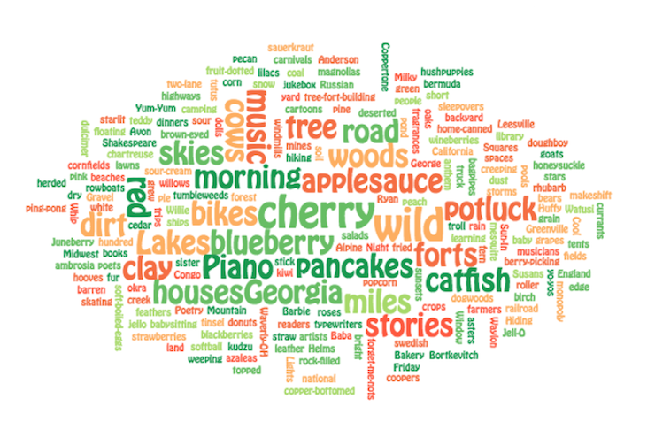 where I'm From wordle cherries and pianos
