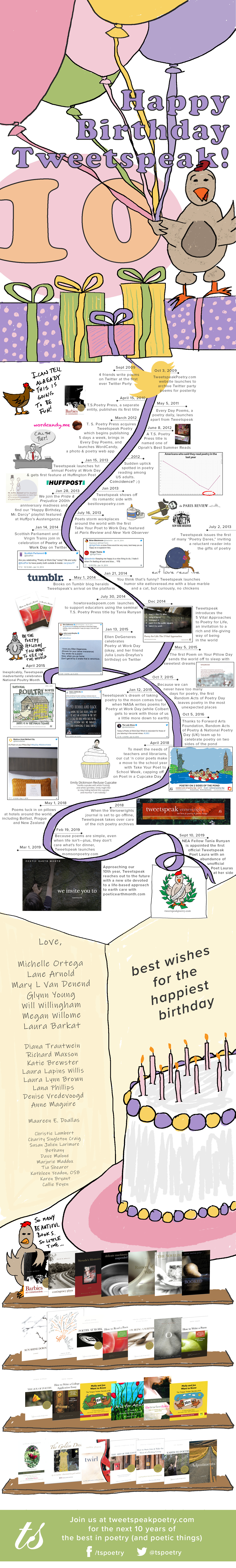 TSP Birthday celebrating 10 years infographic